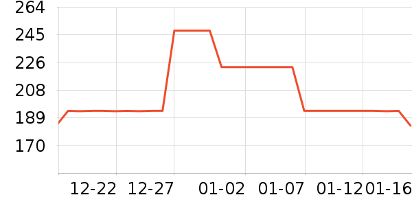 ����װ��Ʒ��ʷ�۸�
