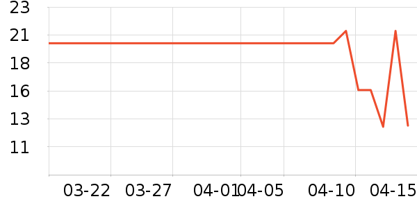 ��Ʒ���Ӹ��/������ʷ�۸�