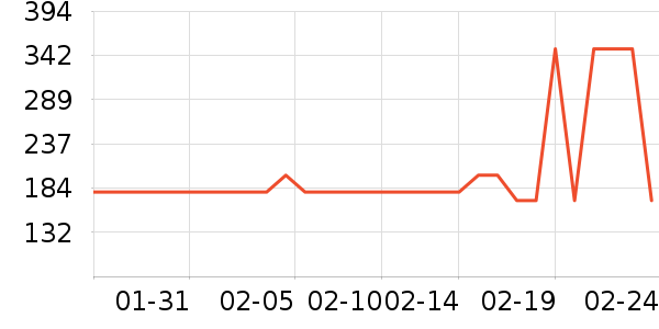 toutou����Ů����ʷ�۸�