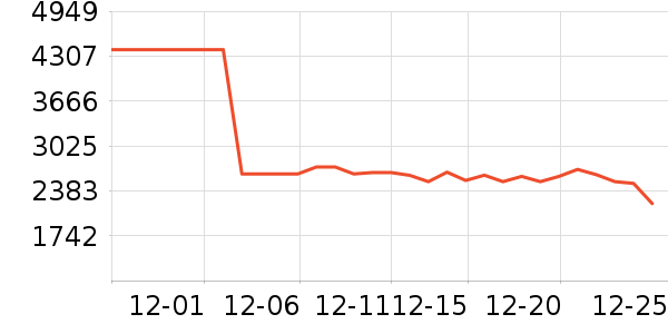 ��ҵ������/ѧϰ����ʷ�۸�