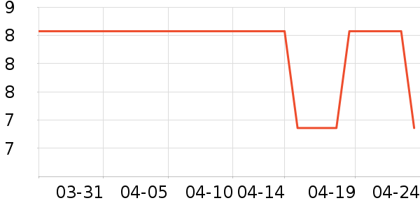 ����/������ʷ�۸�