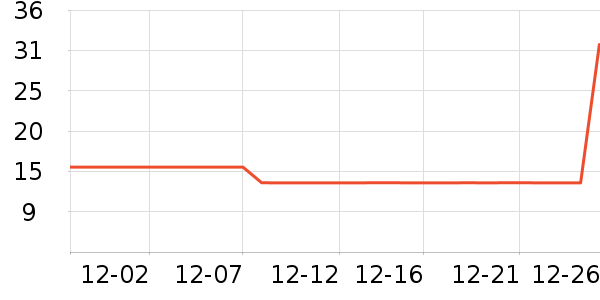 ���������ʷ�۸�