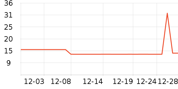 ���������ʷ�۸�