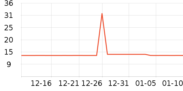 ���������ʷ�۸�