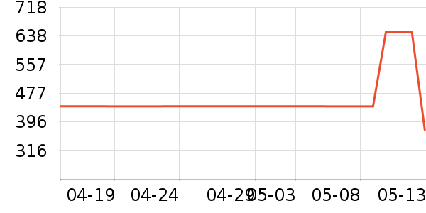 ���������ʷ�۸�