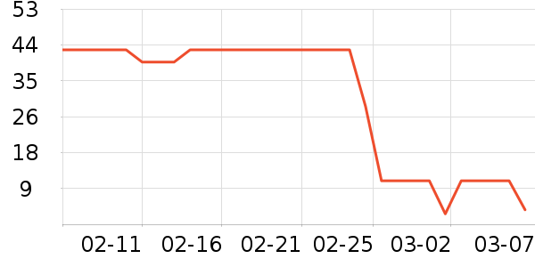 ����������/�̲���ʷ�۸�