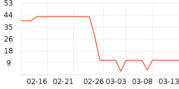 ����������/�̲���ʷ�۸�