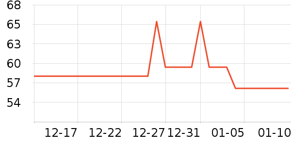 �������/�̲���ʷ�۸�