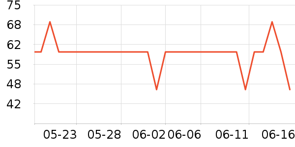 ������ü��/ü��/ü����ʷ�۸�