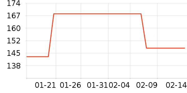 �������Ѿ���ʷ�۸�