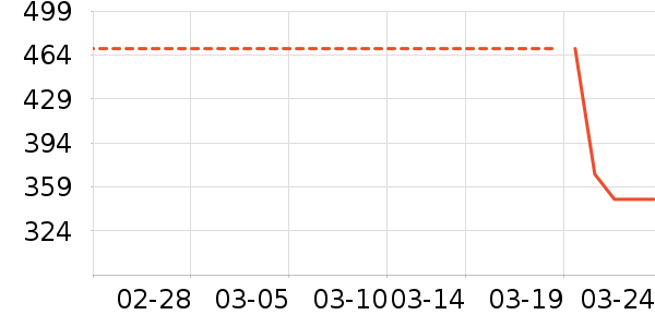 ������ѡè����ʷ�۸�