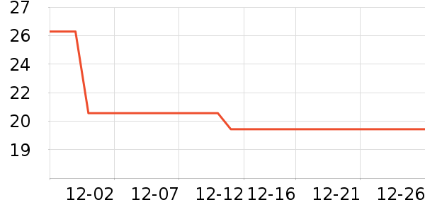 Lnieerʱ������/����/������ʷ�۸�