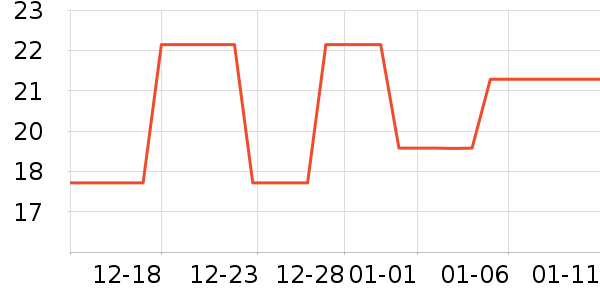 �������繤������ʷ�۸�