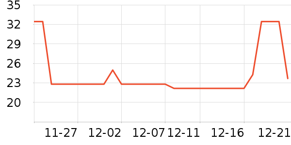 ��������ʷ�۸�