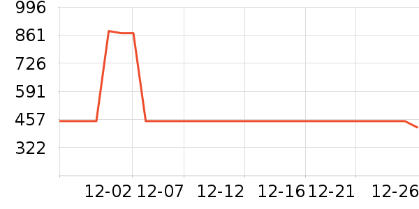 auratic����������ʷ�۸�