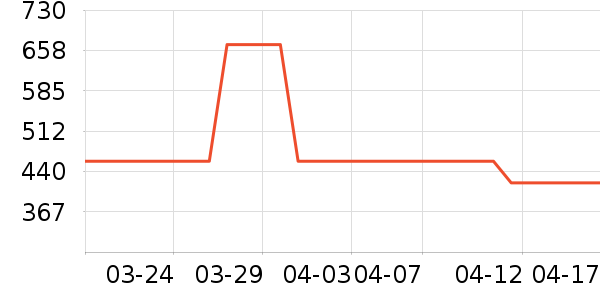 �����˶�����ʷ�۸�