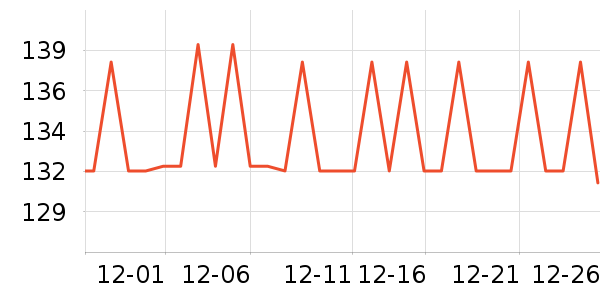 �����˶�����ʷ�۸�