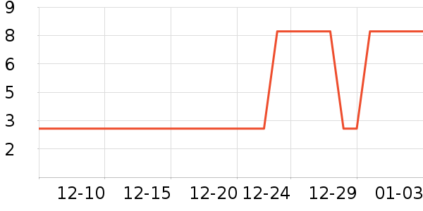 ������/Ͱ��ʷ�۸�