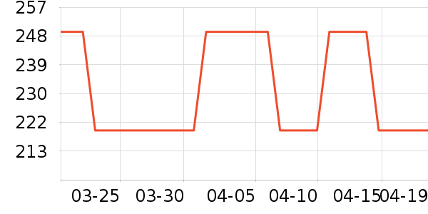 ���ȴ����������ʷ�۸�