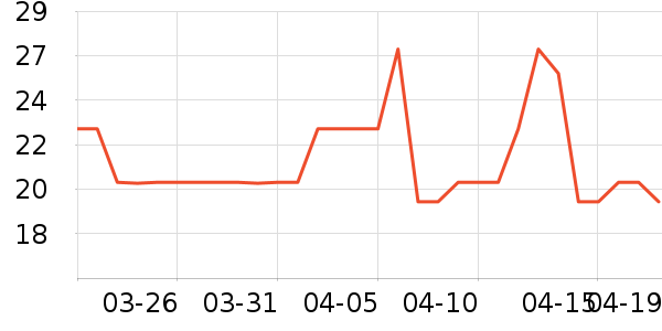 ����ŷ��ɹ����ʷ�۸�