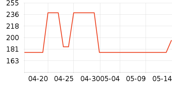 OECEȹ����ʷ�۸�