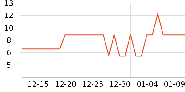 ����ñ��/Χ��/������װ��ʷ�۸�
