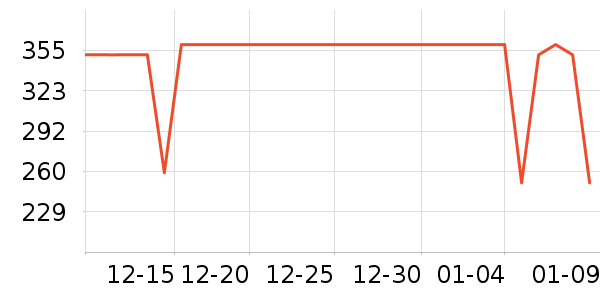 ������о/����/��ͷ��ʷ�۸�