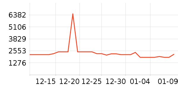 ������ˮ����ʷ�۸�