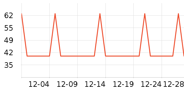 �Ź�������ʷ�۸�