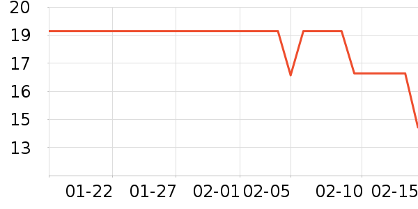 ����������/������ʷ�۸�