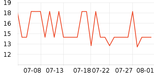 ����������/������ʷ�۸�