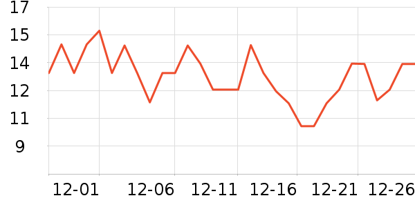 ����������/������ʷ�۸�