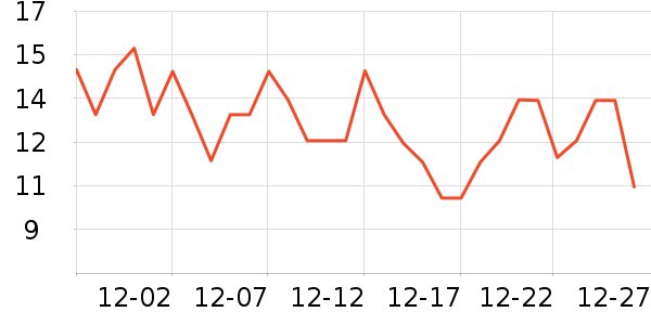 ����������/������ʷ�۸�