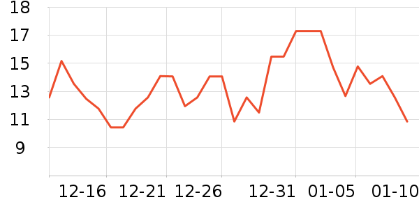 ����������/������ʷ�۸�