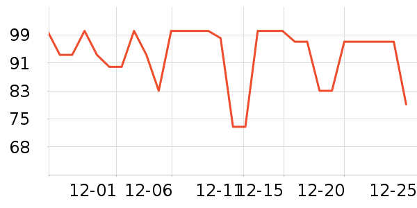 ������ţţ����ʷ�۸�