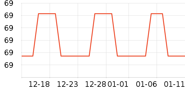 GOGOSOON���п���ʷ�۸�