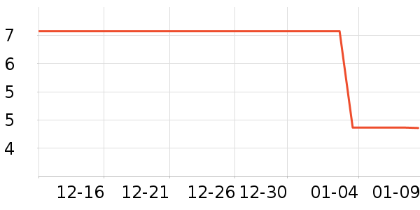 װ�β�����ʷ�۸�