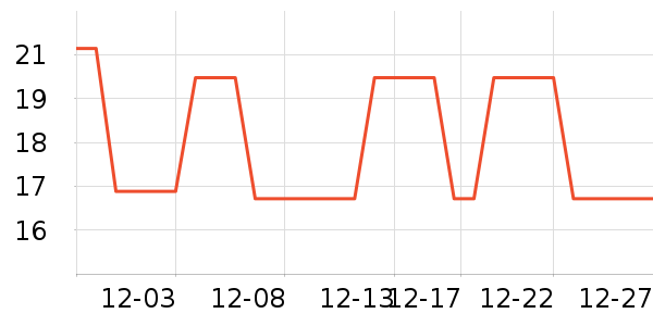 ����ʷ�۸�