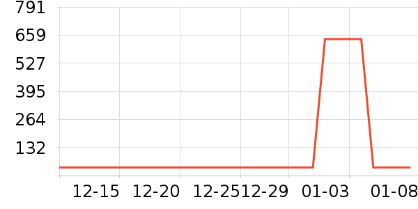 ��������������ʷ�۸�