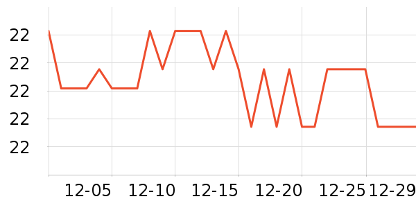 ��ţ����/������ʷ�۸�