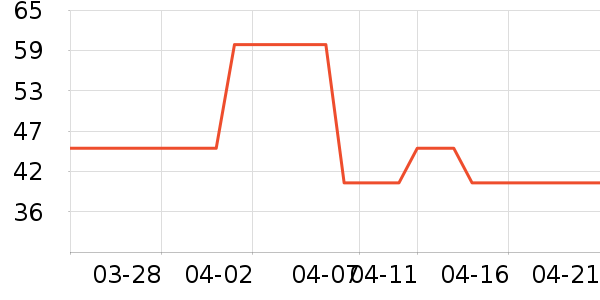 ����˼жױ��ʷ�۸�