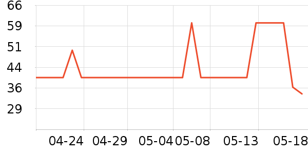 ����˼жױ��ʷ�۸�