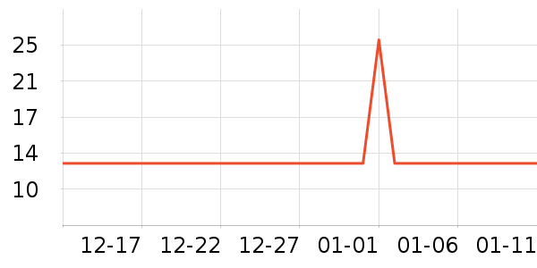 ����ѧ���ľ���ʷ�۸�