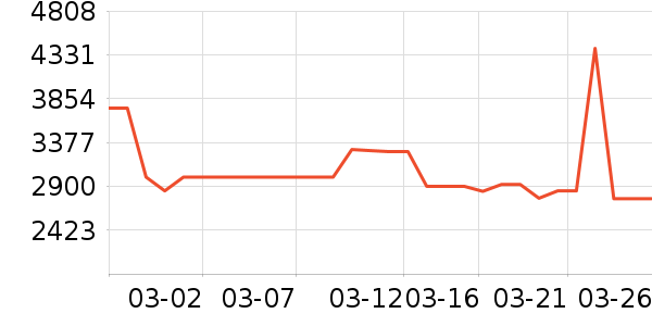 ��̫���̻���ʷ�۸�