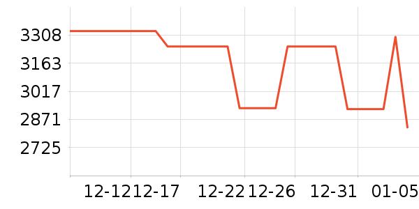 ��̫���̻���ʷ�۸�