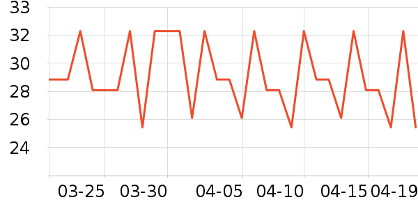 ��ȳ�������/������ʷ�۸�