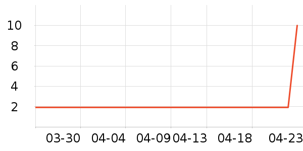 ����Ӫ��������ʷ�۸�