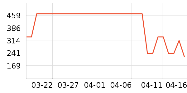 �Ÿ��������ʷ�۸�