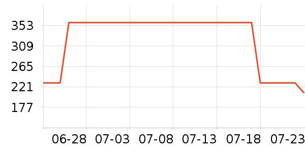 ��ӡ���º���ʷ�۸�