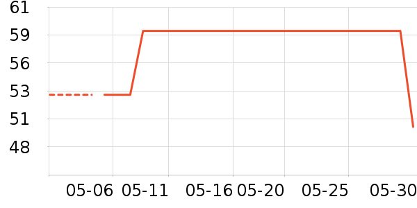 �����˹�����ʷ�۸�